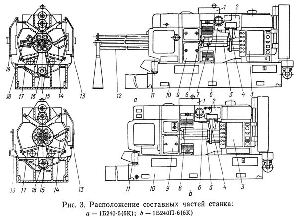 Розташування складових частинин шестишпиндельного автомата 1Б240, 1Б240-6, 1Б240-6К та напівавтомата 1Б240П-6, 1Б240П-6К 1Б240, 1Б240-6, 1Б240-6К, 1Б240П-6, 1Б240П-6К Розташування складових частинин багатошпиндельним автоматом
